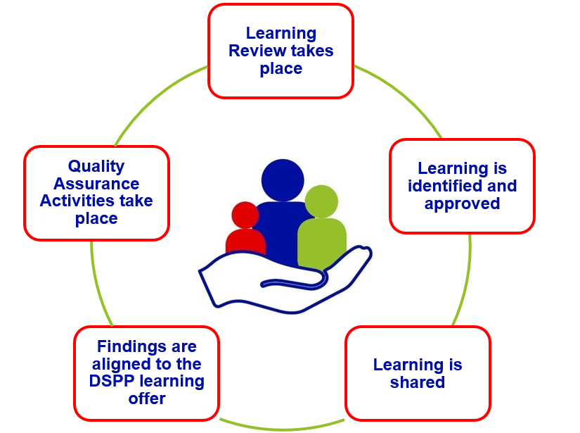 Thematic Learning July 2024 - Transitional Safeguarding - Dudley ...